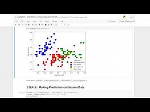 K-Means Clustering | Prediction using Unsupervised ML
