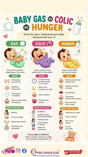 👶 Is your baby crying from GAS, COLIC, or HUNGER?