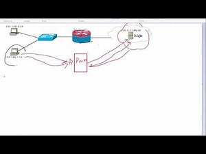 CCNA Security - Firewall Types
