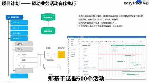 IPD从需求到交付闭环实践：易趋项目管理平台如何赋能多业务场景落地？