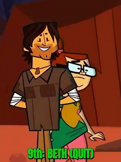 Total Roblox Drama Island Elimination Order