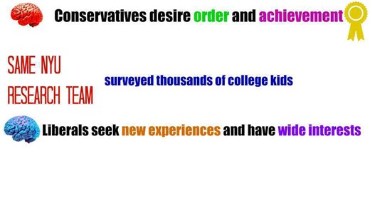 Why liberals and conservatives see the world differently