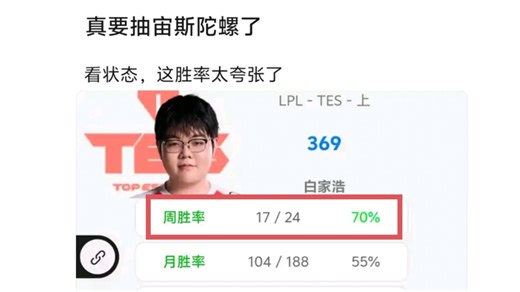 369最近状态太夸张了！不会真要抽宙斯陀螺吧！周胜率70％！贴吧热议。