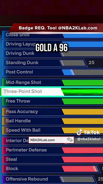 NBA 2K25 Best Stephen Curry Point Guard Build Guide