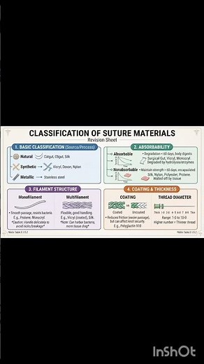 Don't Get Tied Up! 🧶 The Ultimate Suture Guide