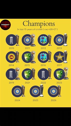 "Who Really Dominated Cricket for 15 Years? The Answer Will SHOCK You! 🏆"