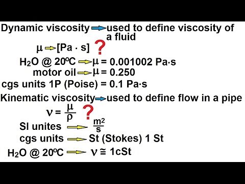Physics 34 Fluid Dynamics (4 of 24) Viscosity & Fluid Flow: Viscosity (Dynamic vs Kinematic)