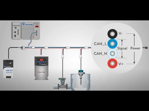 what's communication protocol | DeviceNet | 2 توصيل الاجهزة والاتصال مع المتحكم | Network methods
