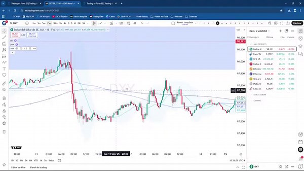 ✔️ ¿Cómo usar las extensiones de Fibonacci? | FXCM