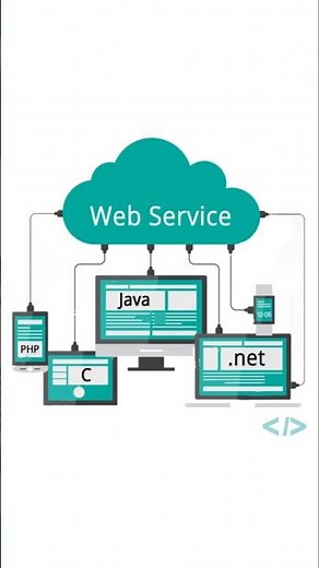 What is a Web Service and why is it so important?