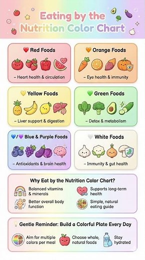 Eating by the Nutrition Color Chart