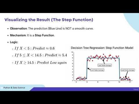 2. Les Variables et Types de Donnees en Python