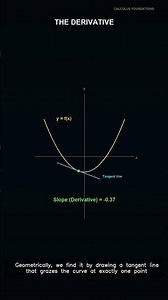 Derivatives Made Easy | Class 10 Math
