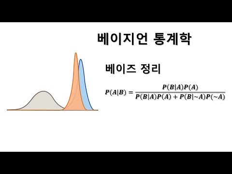 베이즈 정리 (Bayes' theorem)