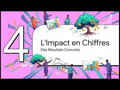 L'Économie Sociale et Solidaire au Maroc : Un Modèle de Développement en Pleine Explosion 🇲🇦