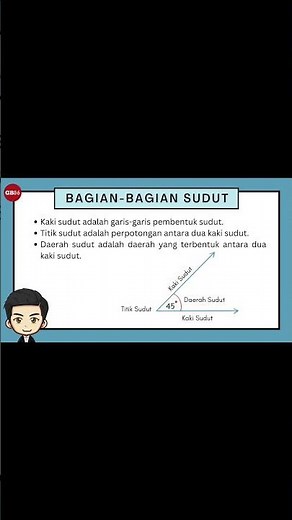 Angle - Grade 5 Mathematics Material Independent Curriculum