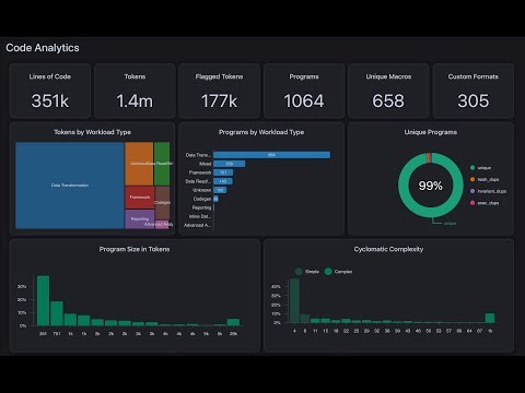 Start your Legacy to Databricks migration journey with Alchemist by T1A!