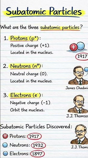 Subatomic Particles: The Science of Small
