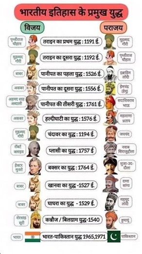 india ke imporant war