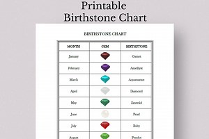 Printable Birthstone Chart, Gemstone Guide Wall Art (digital Download) - Etsy UK
