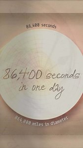 Our day consists of 86,400 seconds, a number that strikingly mirrors the Sun’s approximate diameter of 864,000 miles when scaled down by a factor of 10. Imagine if we designed our time system around our orbit around the Sun, assigning one second for every mile of the Sun’s diameter. This offers us a logical way to think about how natural measurements could inform our units of time. In this view, the structure of our day might reflect a deeper harmony between our planet’s movement and the dimensi
