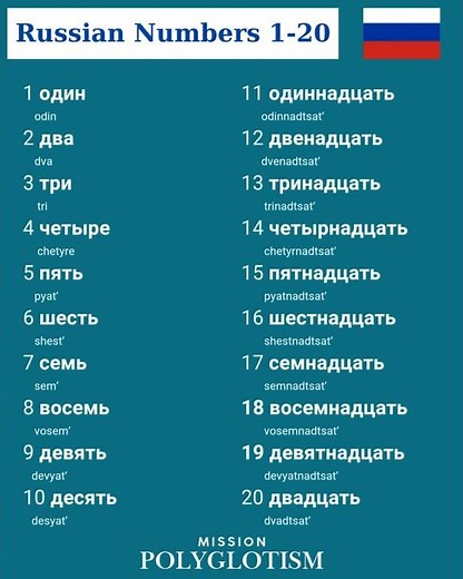 Russian Numbers 1-20