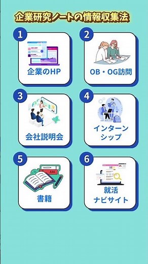 企業研究の正しいやり方って？ #企業研究