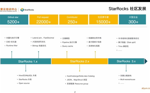 【StarRocks3.0】StarRocks3.0最全面、最详细的解读就在这里