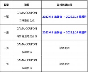 【情報】『GAMA COUPON』活動資訊 搶先報！ @天堂 Mobile 哈啦板 - 巴哈姆特