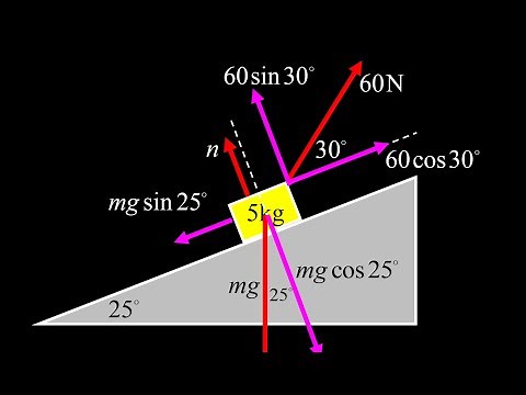Pulling a block up an incline with force at an angle: find normal force and acceleration.