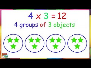 Introduction to Multiplication Video Lecture - Class 1