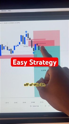 Daytrading Easy Strategy