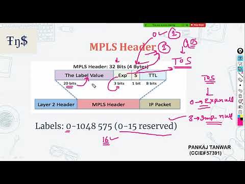 MPLS Lecture 3 (MPLS Header) CCIE 57391