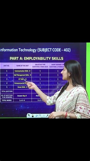 AI Exam Part A Blueprint Explained | Unit-Wise Questions & Marks Distribution | AI Theory Exam Guide