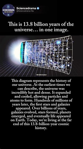 The Entire History Of The Universe In One Video!