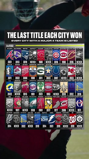 #CapCut #nfl #football