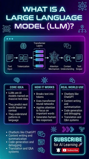 How Large Language Models (LLMs) Actually Work Behind the Scenes #shorts #ai