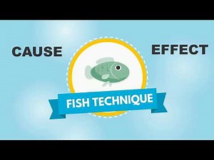 Problem Solving Strategy: 7 Steps of the ‘Fish Technique’