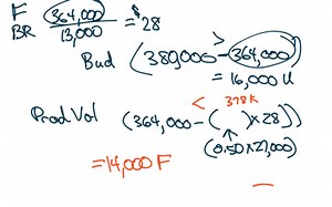 #4 Standard Costing - Overhead Variances | Educreations