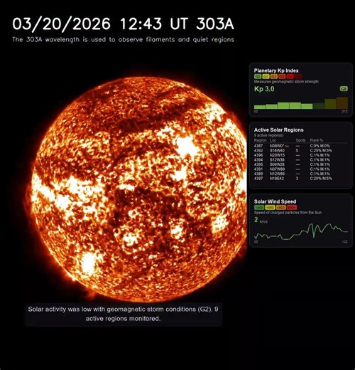 Sun 24 Hour Timelapse | Helium II / 303 Å | Extreme UV (March 20, 2026) #shorts