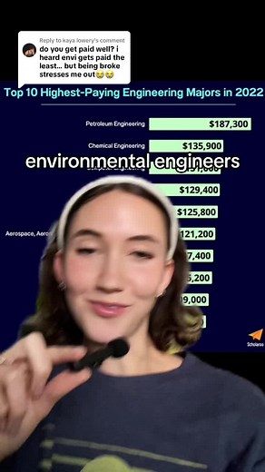Understanding Environmental Engineering Salaries