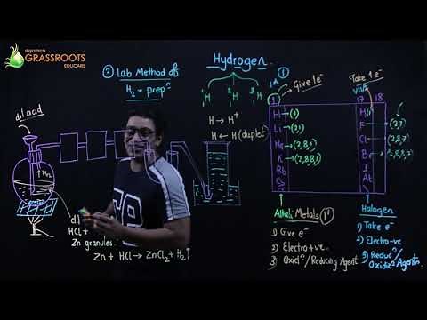 STUDY OF THE FIRST ELEMENT- HYDROGEN - CLASS 9 ICSE CHEMISTRY|| Shyamal Kapadia ||Shyamcograssroots