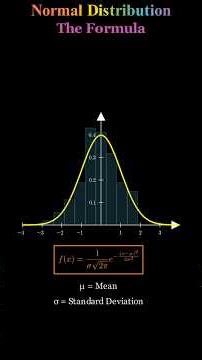 Visualizing the Bell Curve: A Graphical Guide to Normal Distribution #shorts #maths #probability