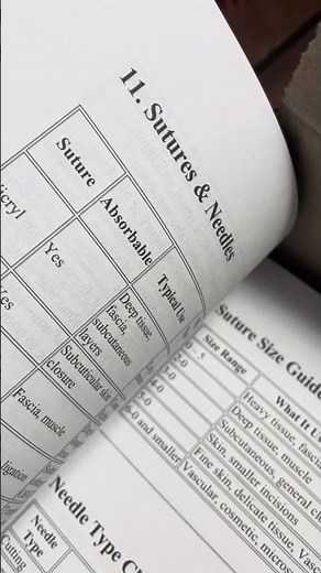 Surgery Preference Card Notebook