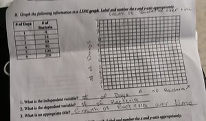 B. Graph the following information in a LINE graph. Label and n... | Filo