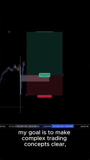 Welcome to Futures Made Simple | Learn Futures & Prop Firm Trading