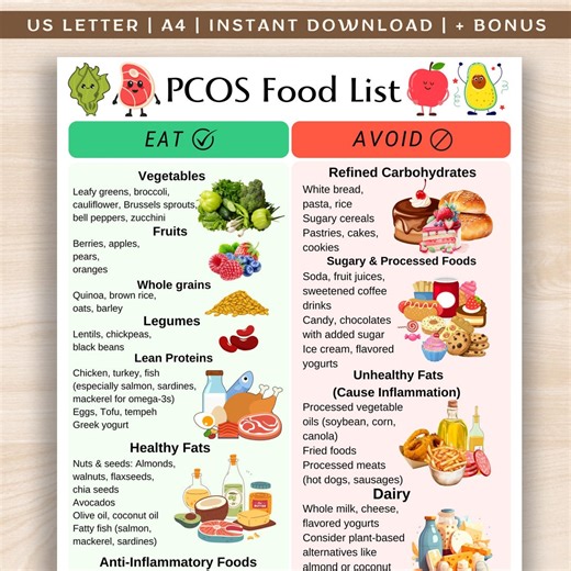 PCOS Diet Food List, Low Glycemic Food List, Hormone-friendly Grocery List, High Fiber Food List Printable, PCOS Food Chart PDF - Etsy