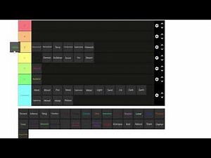 Elemental Grind Game Competitive Tierlist #2
