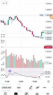 Part 2 | How to use Tradingview?