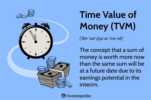 Time Value of Money: What It Is and How It Works